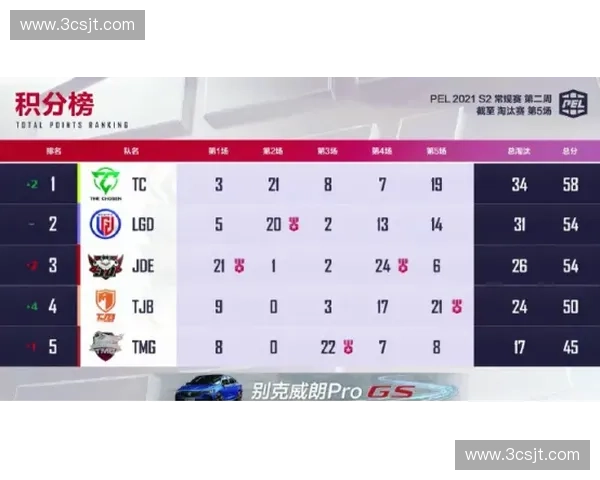 CSGONV平台介绍及其在电竞赛事中的应用与影响分析